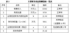 这为家具行业的成长指了然方