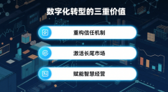 让本来“一手交钱、一手交货”买卖模式